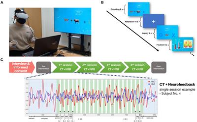 Cognitive training based on functional near-infrared spectroscopy neurofeedback for the elderly with mild cognitive impairment: a preliminary study